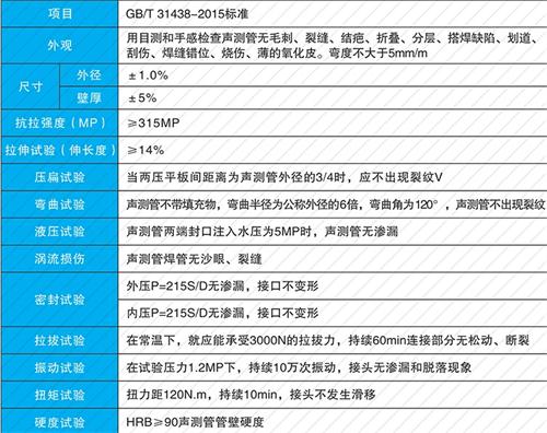 建德钳压式声测管供应性能特点